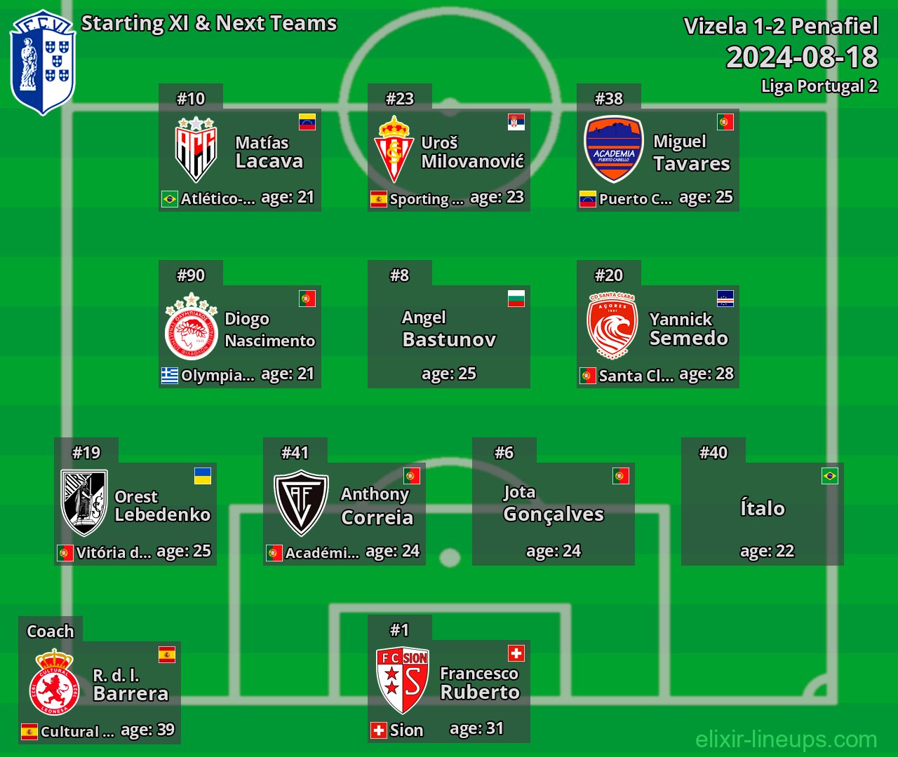 Vizela Starting XI & Next Teams 2024-08-18