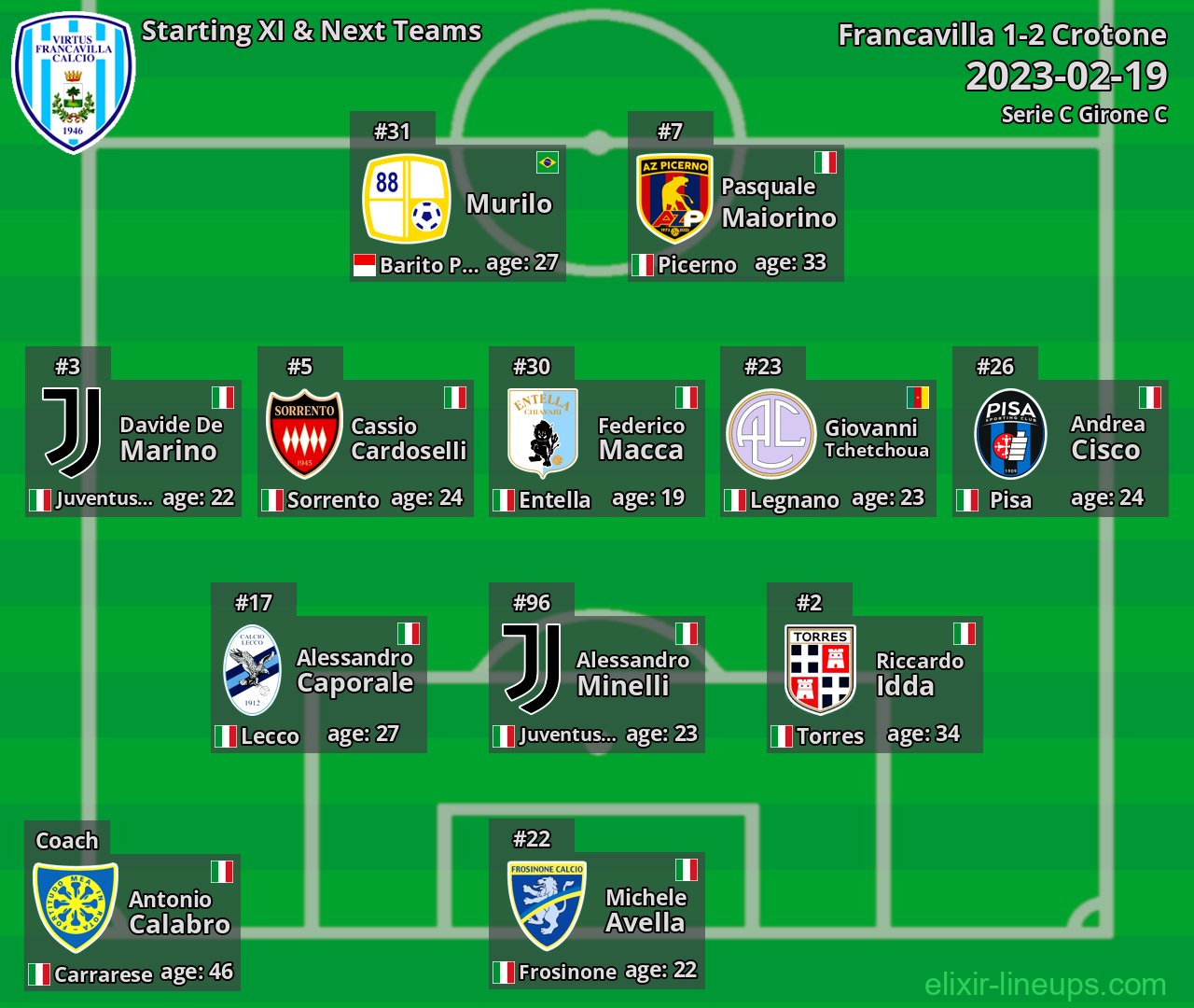Francavilla Starting XI & Next Teams 2023-02-19