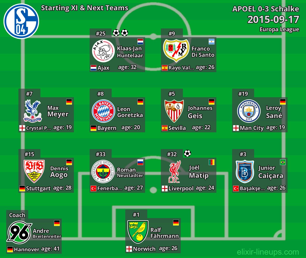 Schalke Starting XI & Next Teams 2015-09-17