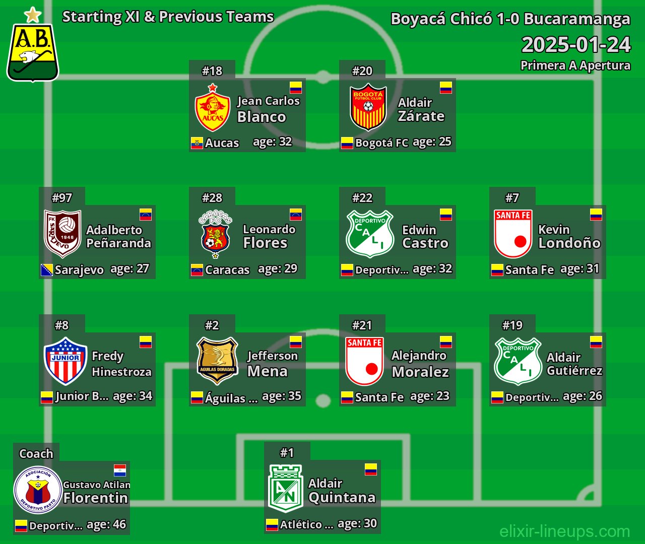 Bucaramanga Starting XI & Previous Teams 2025-01-24