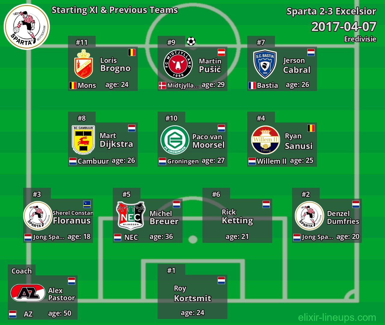 Sparta Starting XI & Previous Teams 2017-04-07