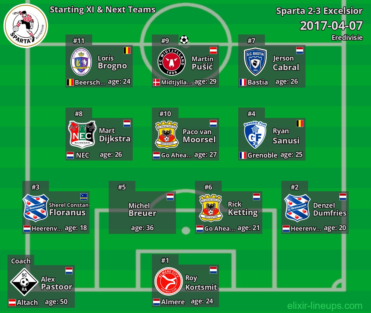 Sparta Starting XI & Next Teams 2017-04-07