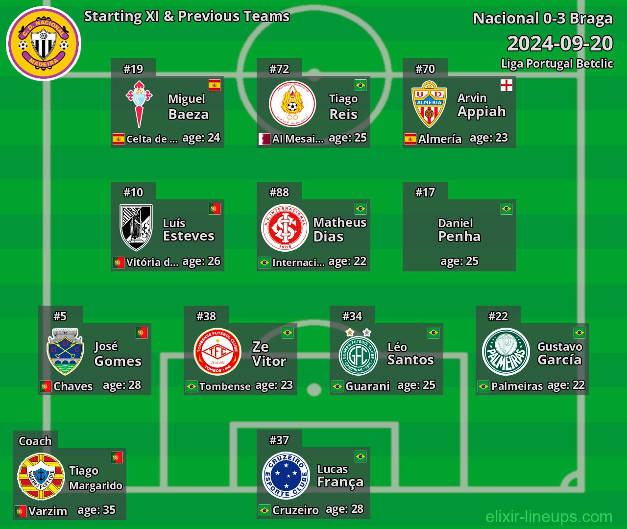 Nacional Starting XI & Previous Teams 2024-09-20