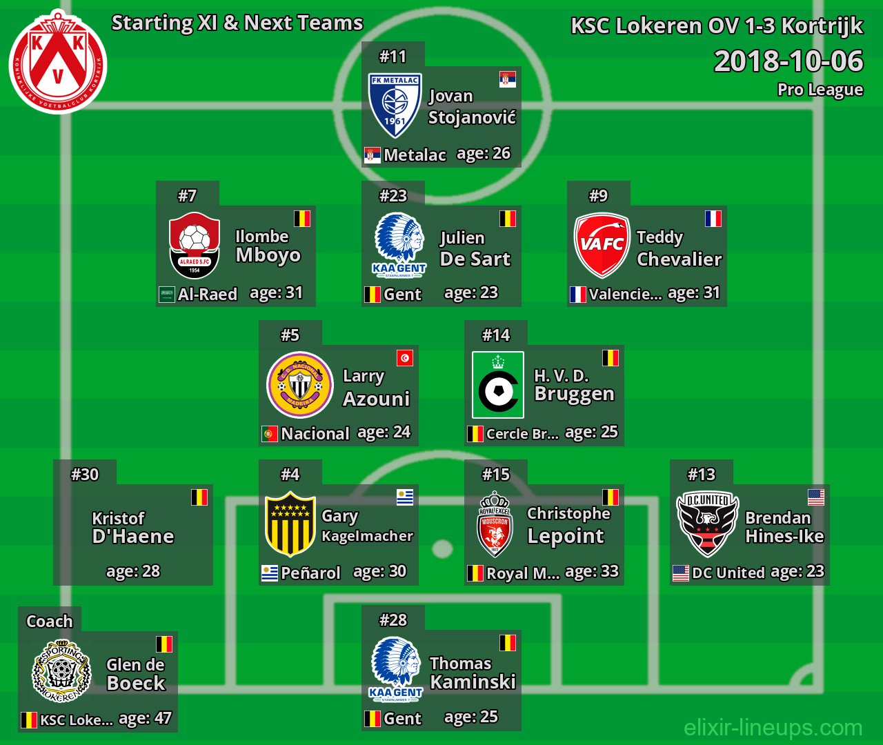 Kortrijk Starting XI & Next Teams 2018-10-06