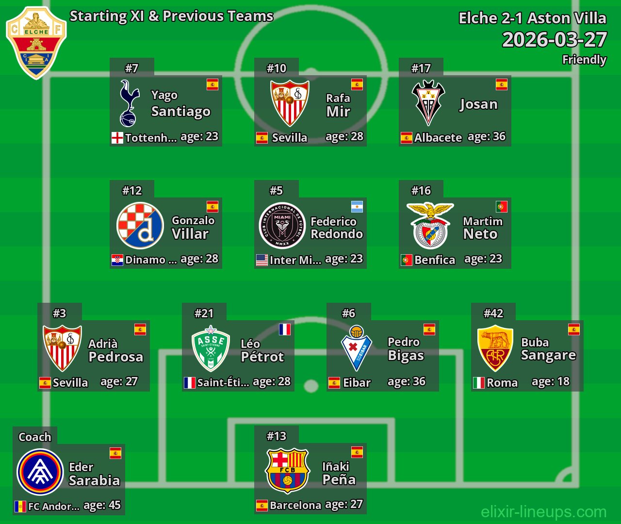 Elche Starting XI & Previous Teams 2026-03-27