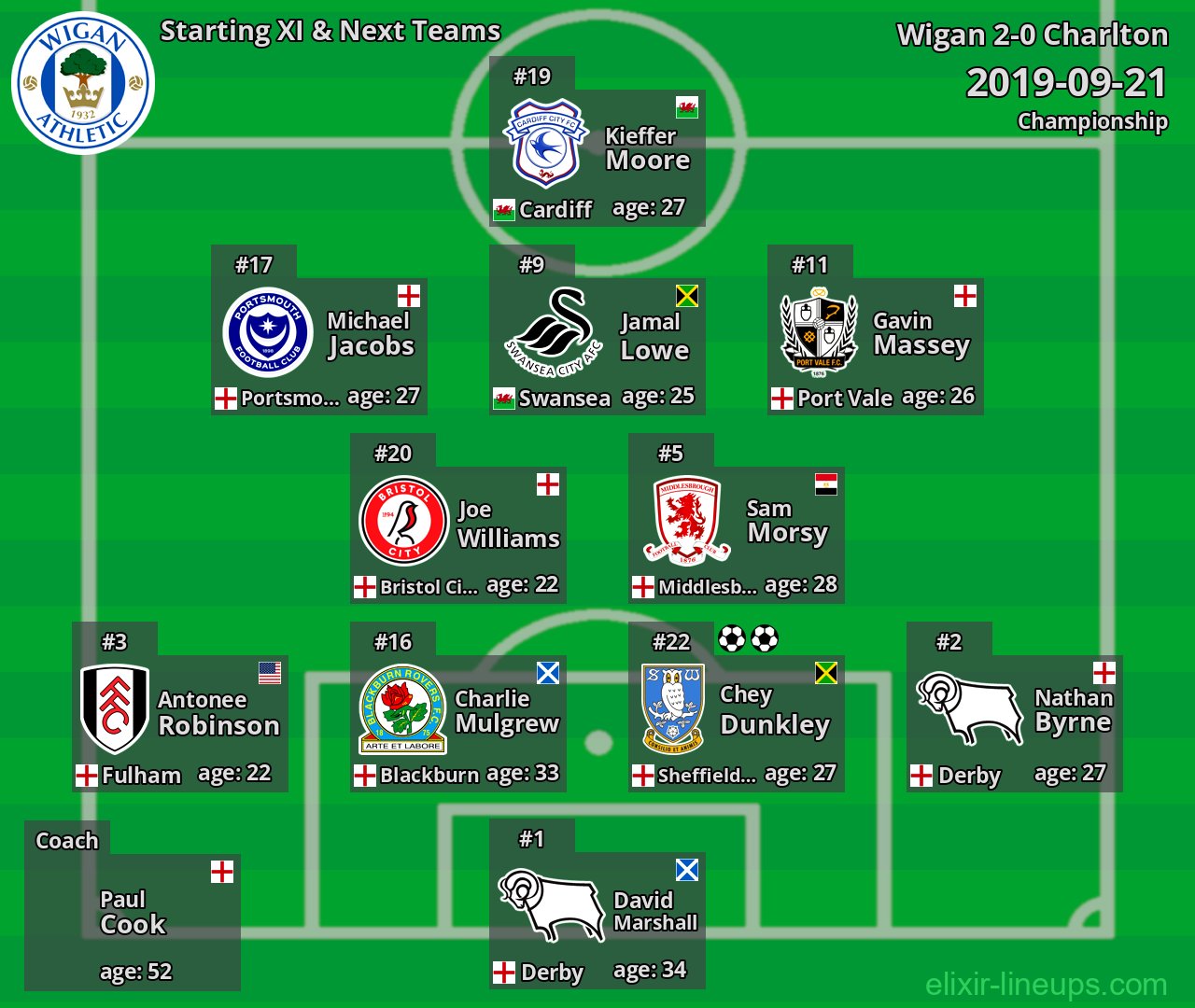 Wigan Starting XI & Next Teams 2019-09-21