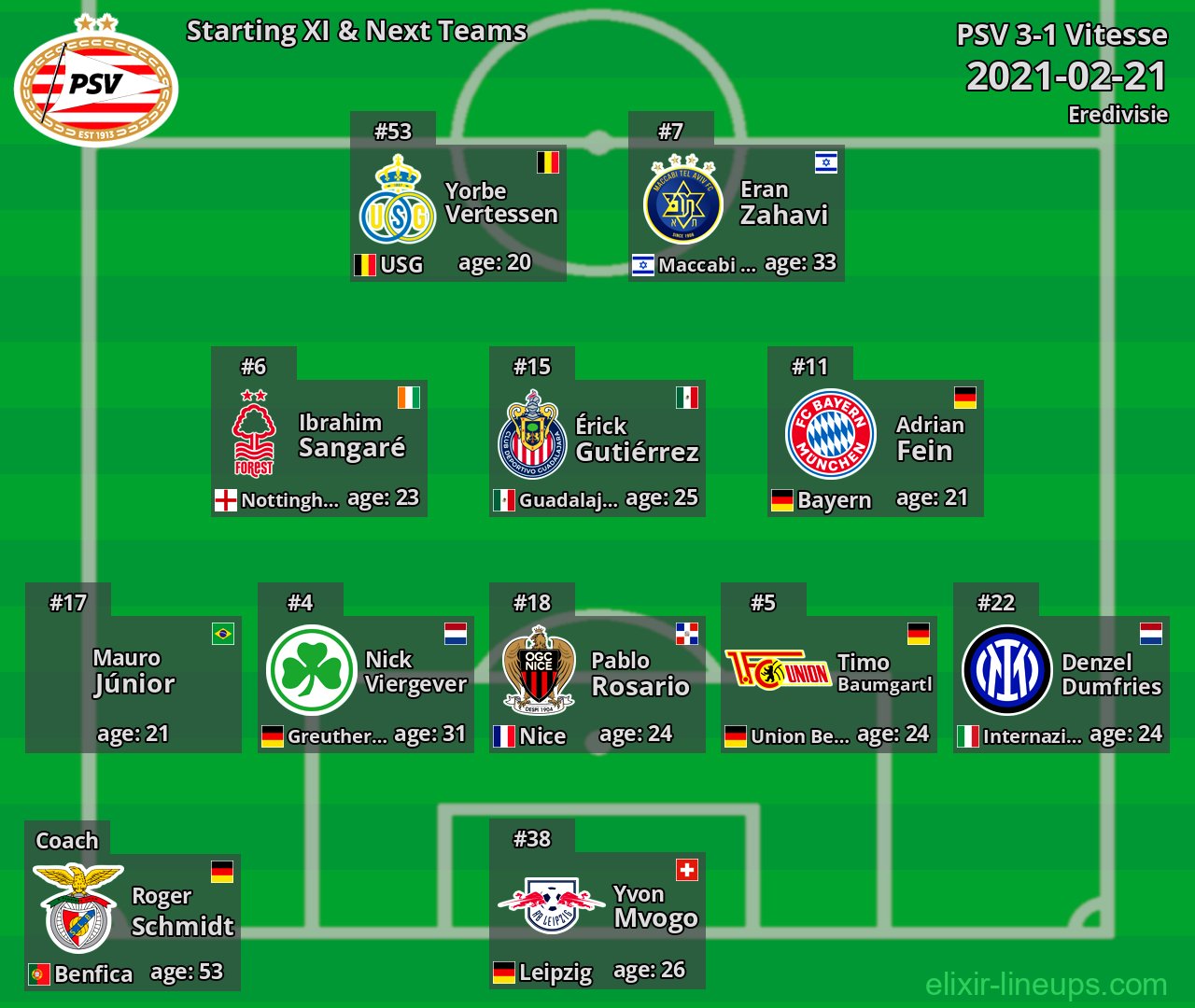 PSV Starting XI & Next Teams 2021-02-21