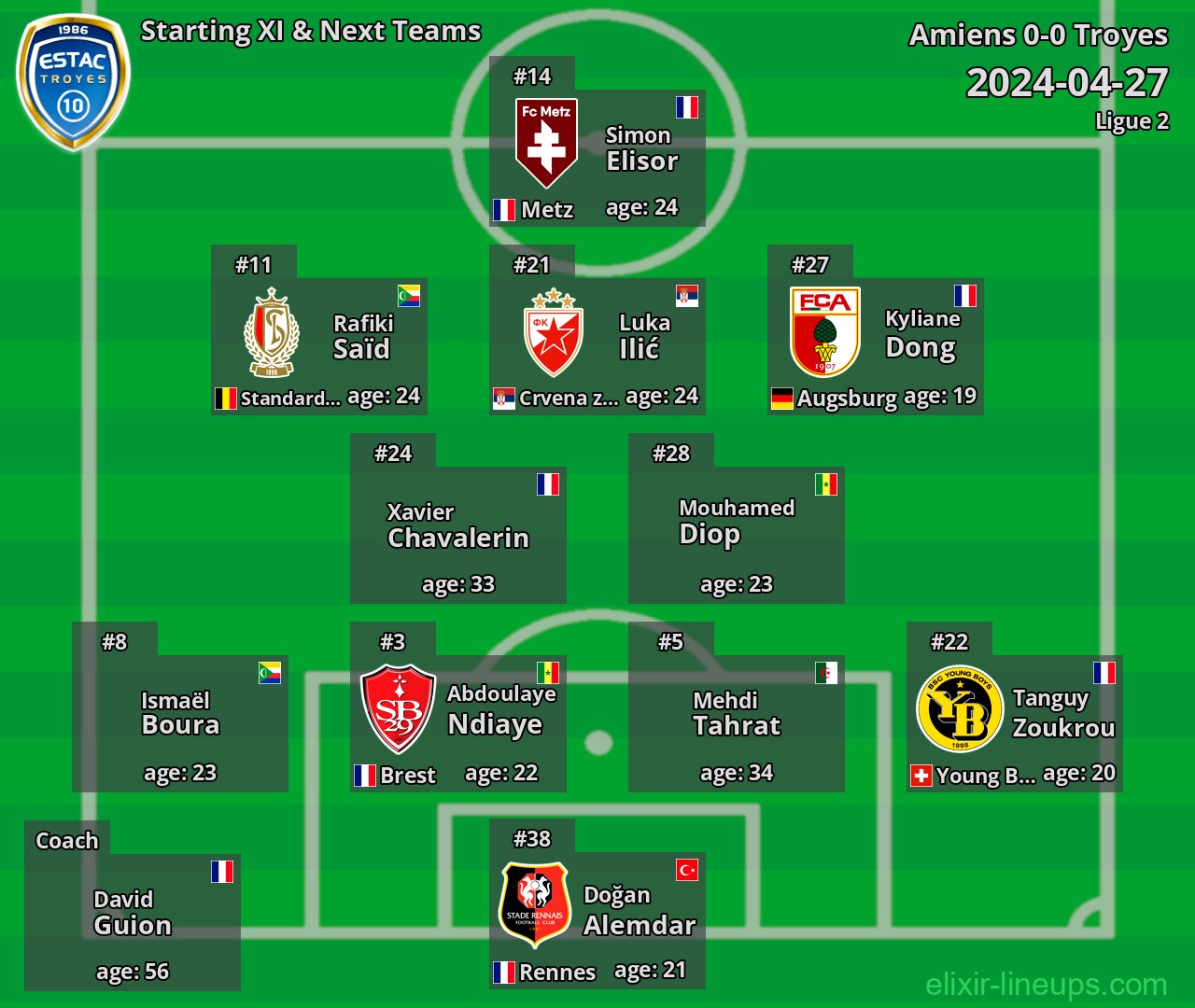 Troyes Starting XI & Next Teams 2024-04-27