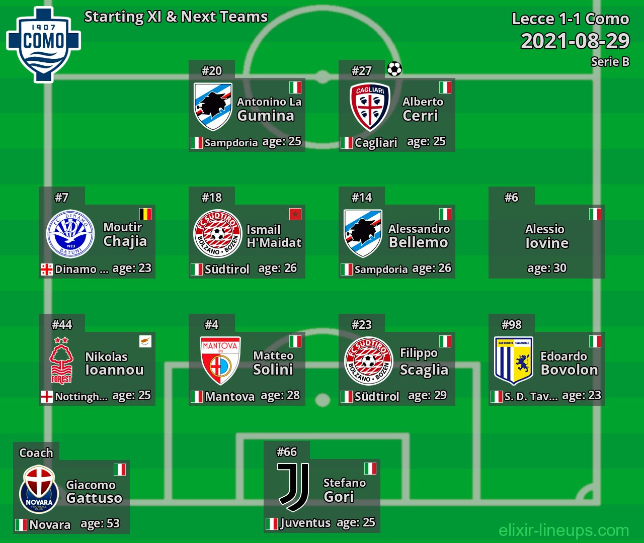 Como Starting XI & Next Teams 2021-08-29