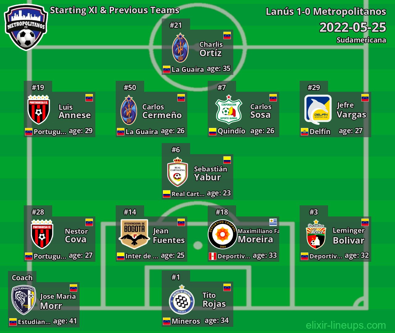 Metropolitanos Starting XI & Previous Teams 2022-05-25