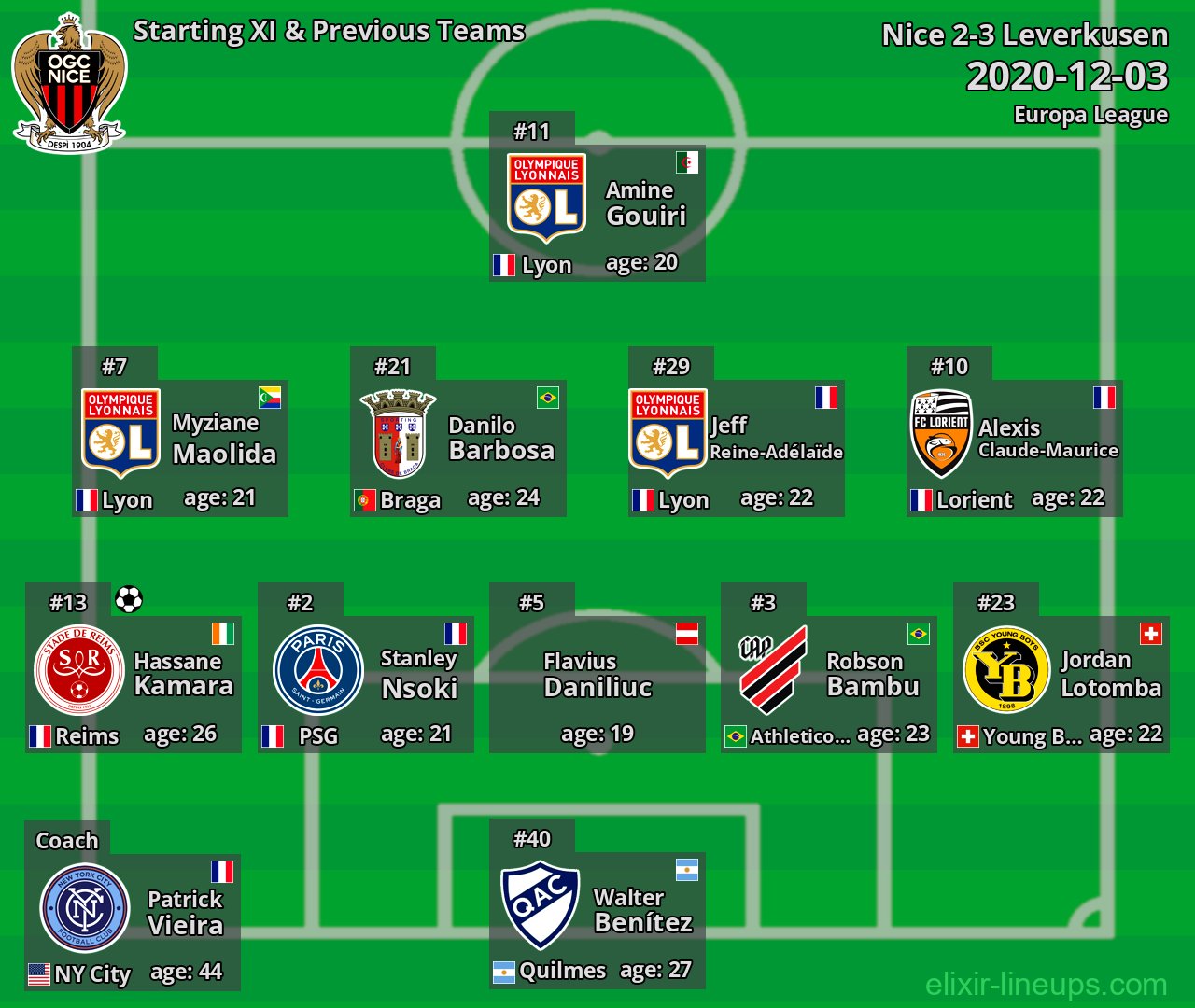Nice Starting XI & Previous Teams 2020-12-03