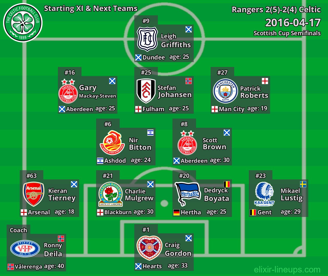 Celtic Starting XI & Next Teams 2016-04-17