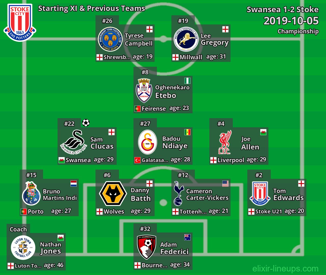 Stoke Starting XI & Previous Teams 2019-10-05