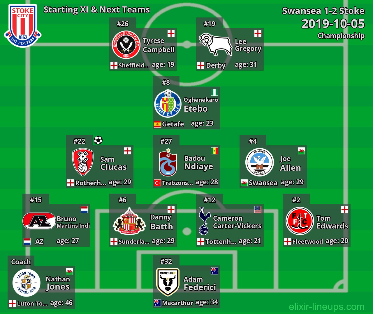 Stoke Starting XI & Next Teams 2019-10-05