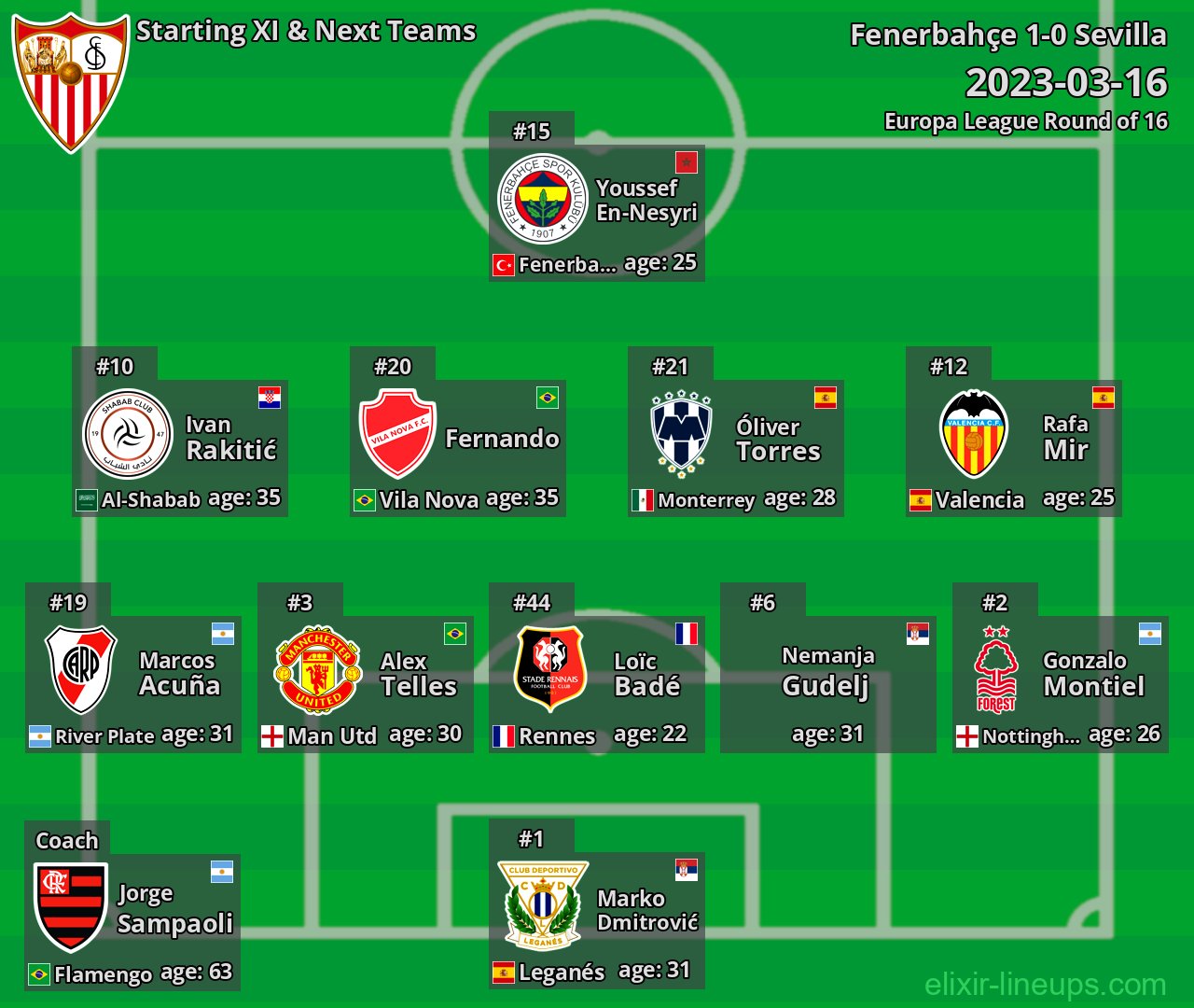 Sevilla Starting XI & Next Teams 2023-03-16