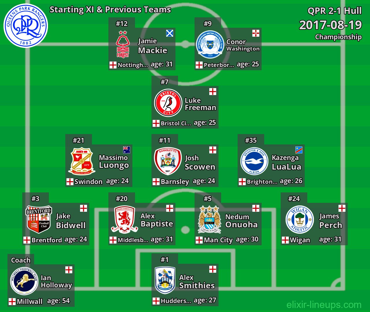 QPR Starting XI & Previous Teams 2017-08-19