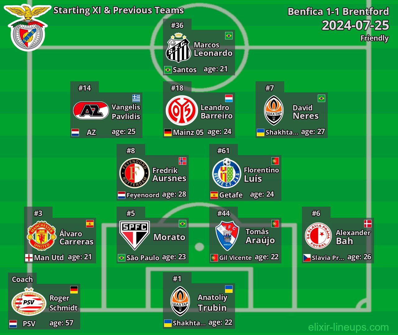 Benfica Starting XI & Previous Teams 2024-07-25