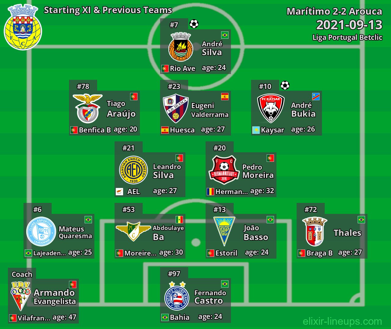 Arouca Starting XI & Previous Teams 2021-09-13