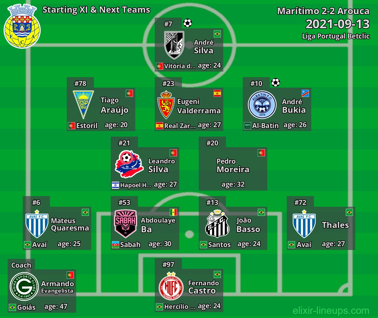 Arouca Starting XI & Next Teams 2021-09-13