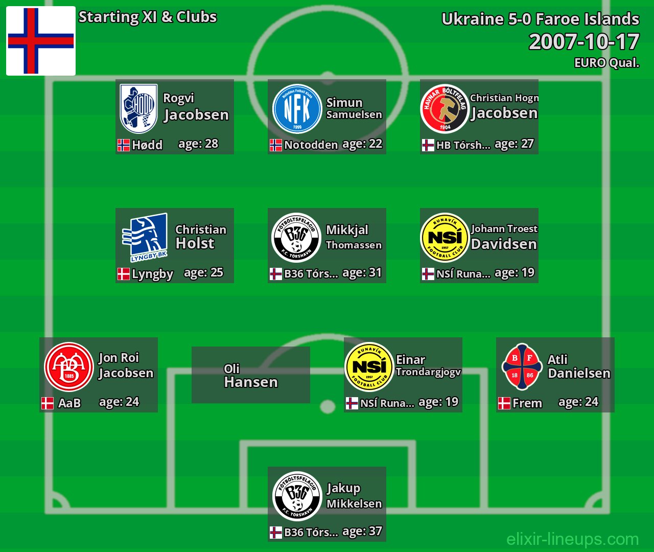 Faroe Islands Starting XI 2007-10-17