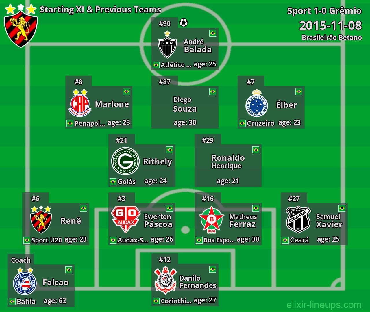 Sport Starting XI & Previous Teams 2015-11-08