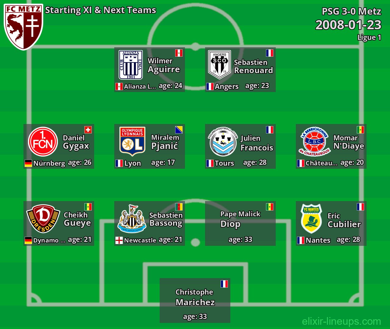 Metz Starting XI & Next Teams 2008-01-23
