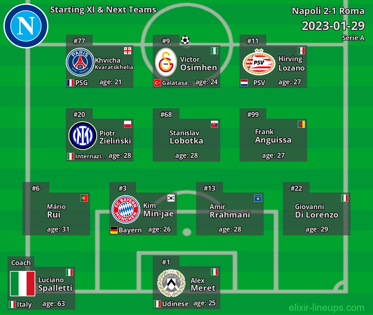 Napoli Starting XI & Next Teams 2023-01-29