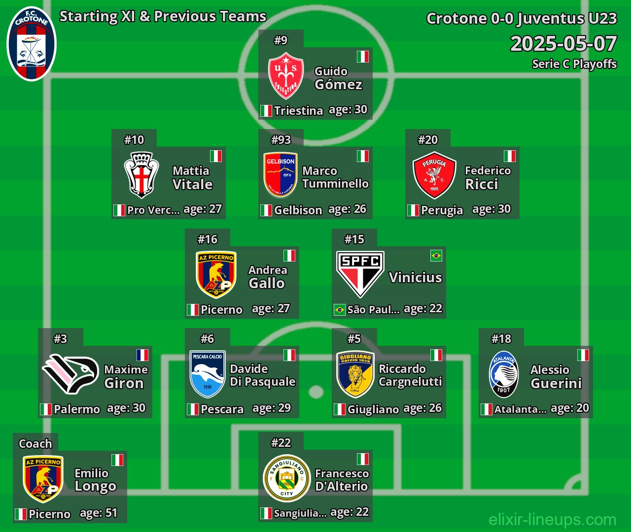 Crotone Starting XI & Previous Teams 2025-05-07