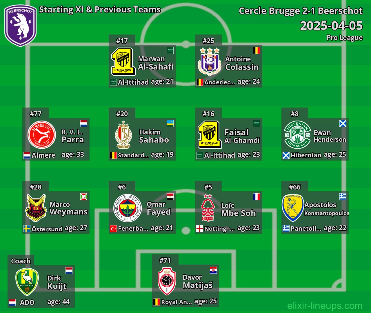 Beerschot Starting XI & Previous Teams 2025-04-05