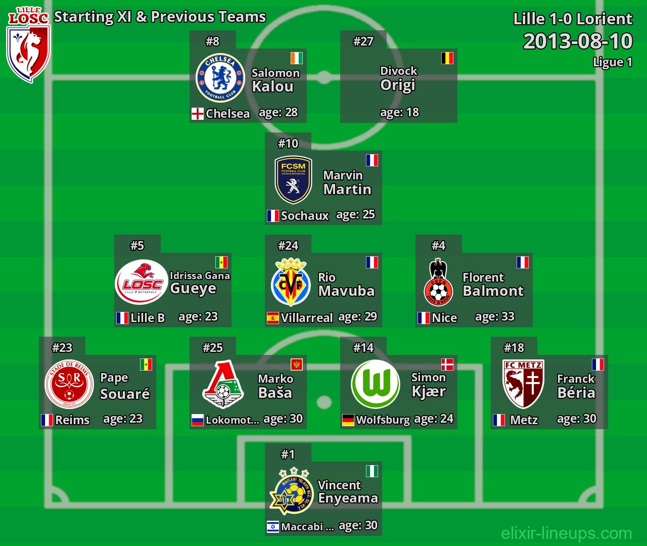 Lille Starting XI & Previous Teams 2013-08-10