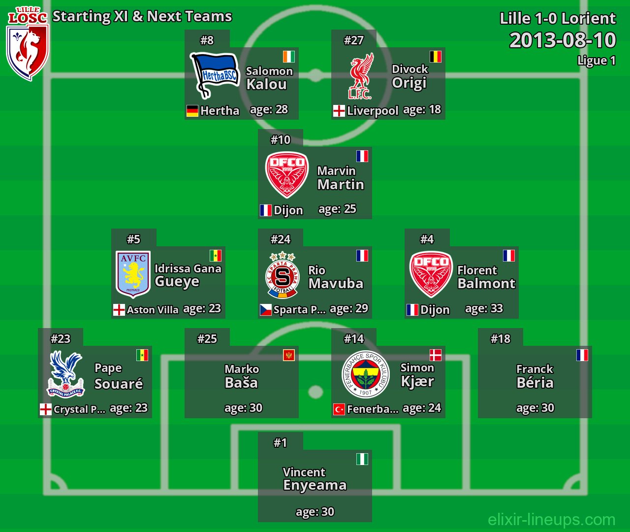 Lille Starting XI & Next Teams 2013-08-10