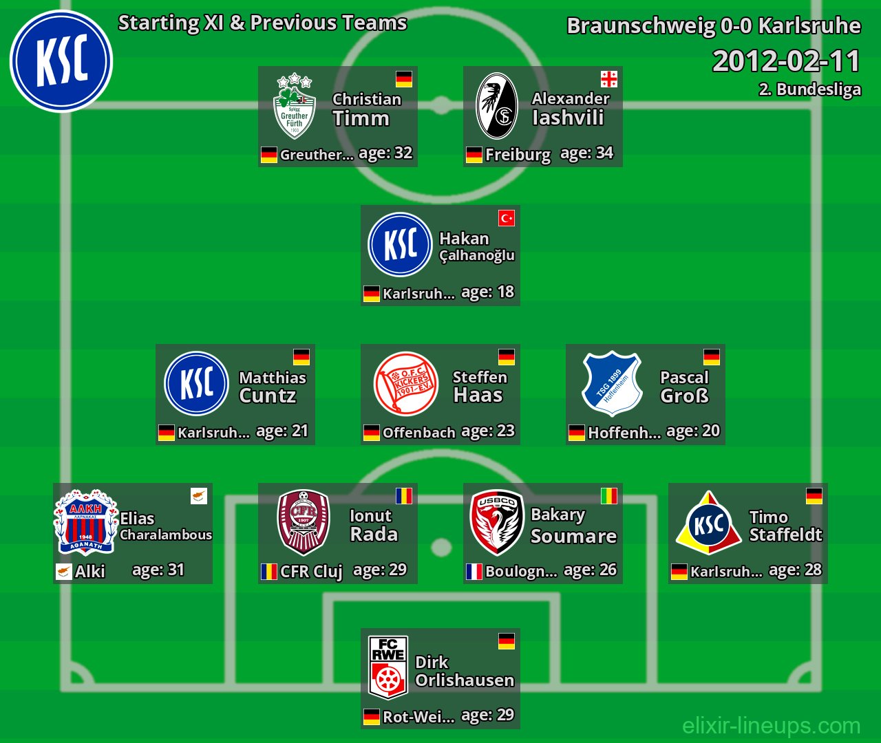 Karlsruhe Starting XI & Previous Teams 2012-02-11