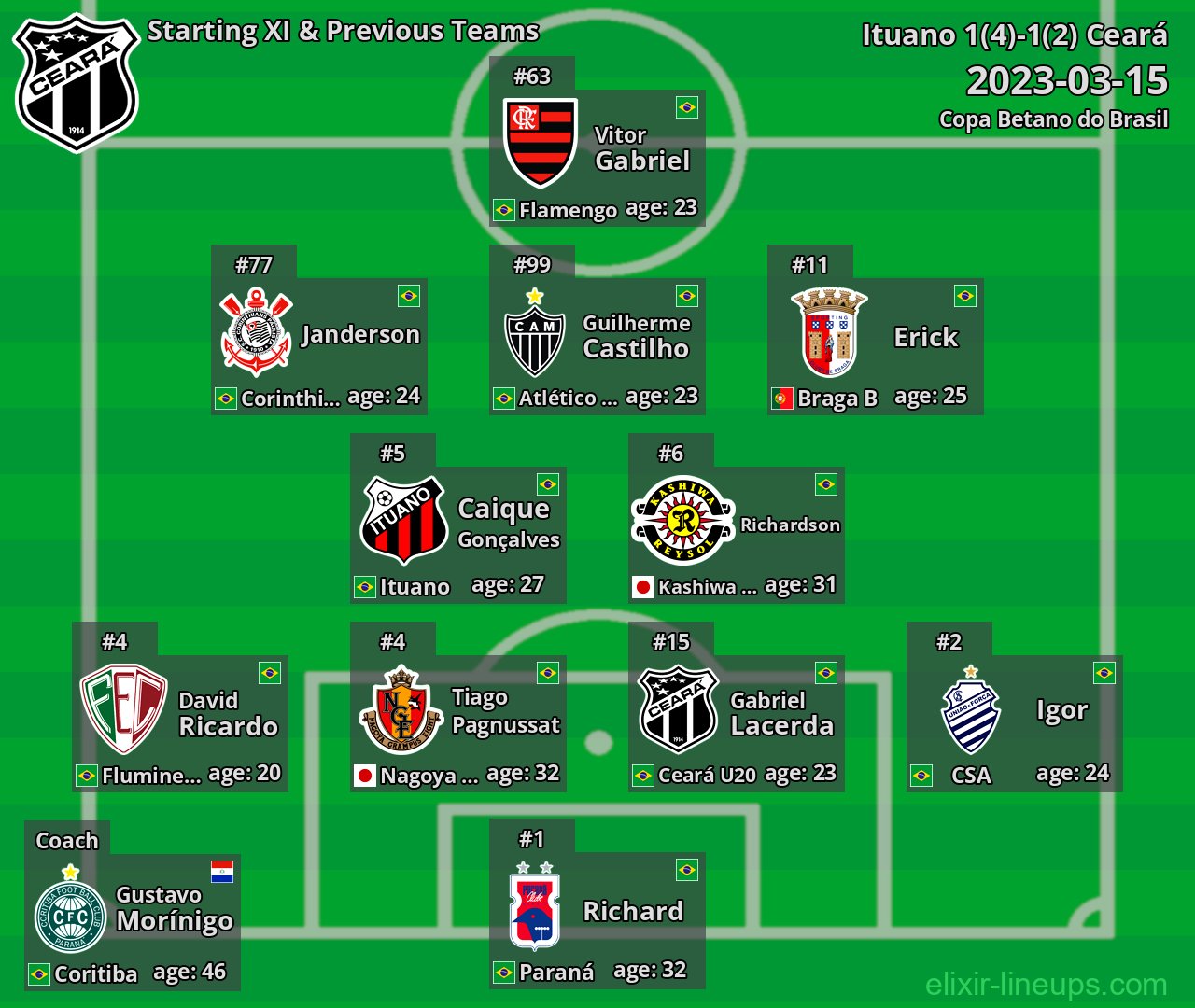Ceará Starting XI & Previous Teams 2023-03-15