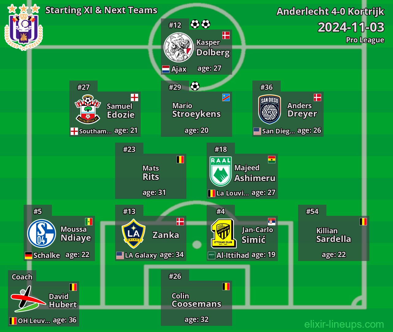 Anderlecht Starting XI & Next Teams 2024-11-03