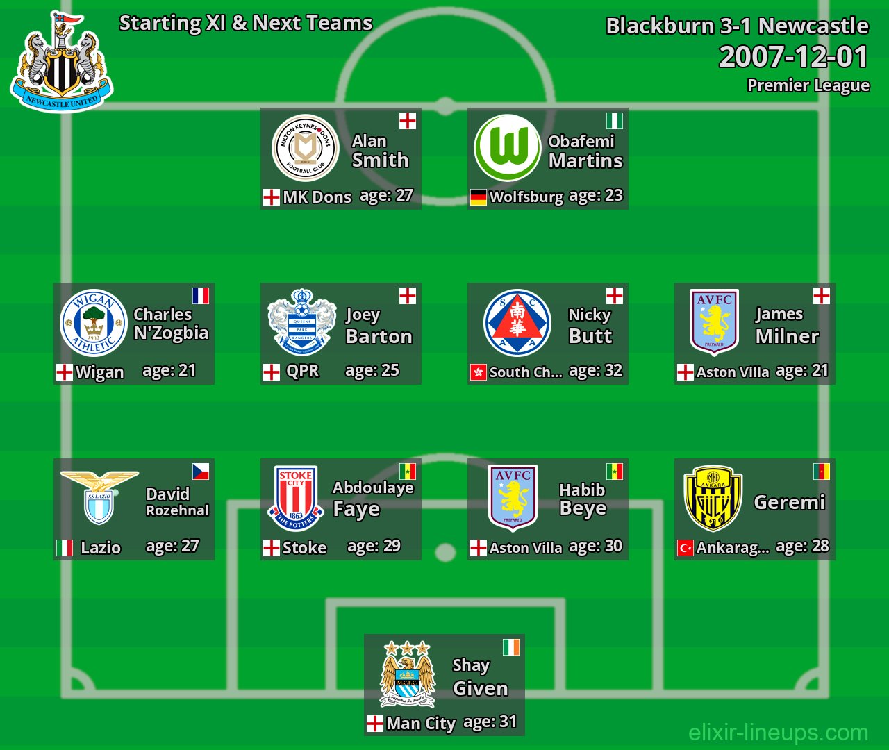 Newcastle Starting XI & Next Teams 2007-12-01