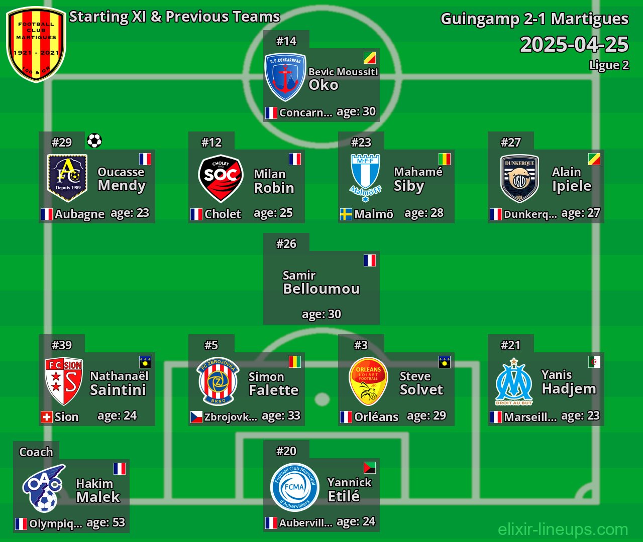 Martigues Starting XI & Previous Teams 2025-04-25