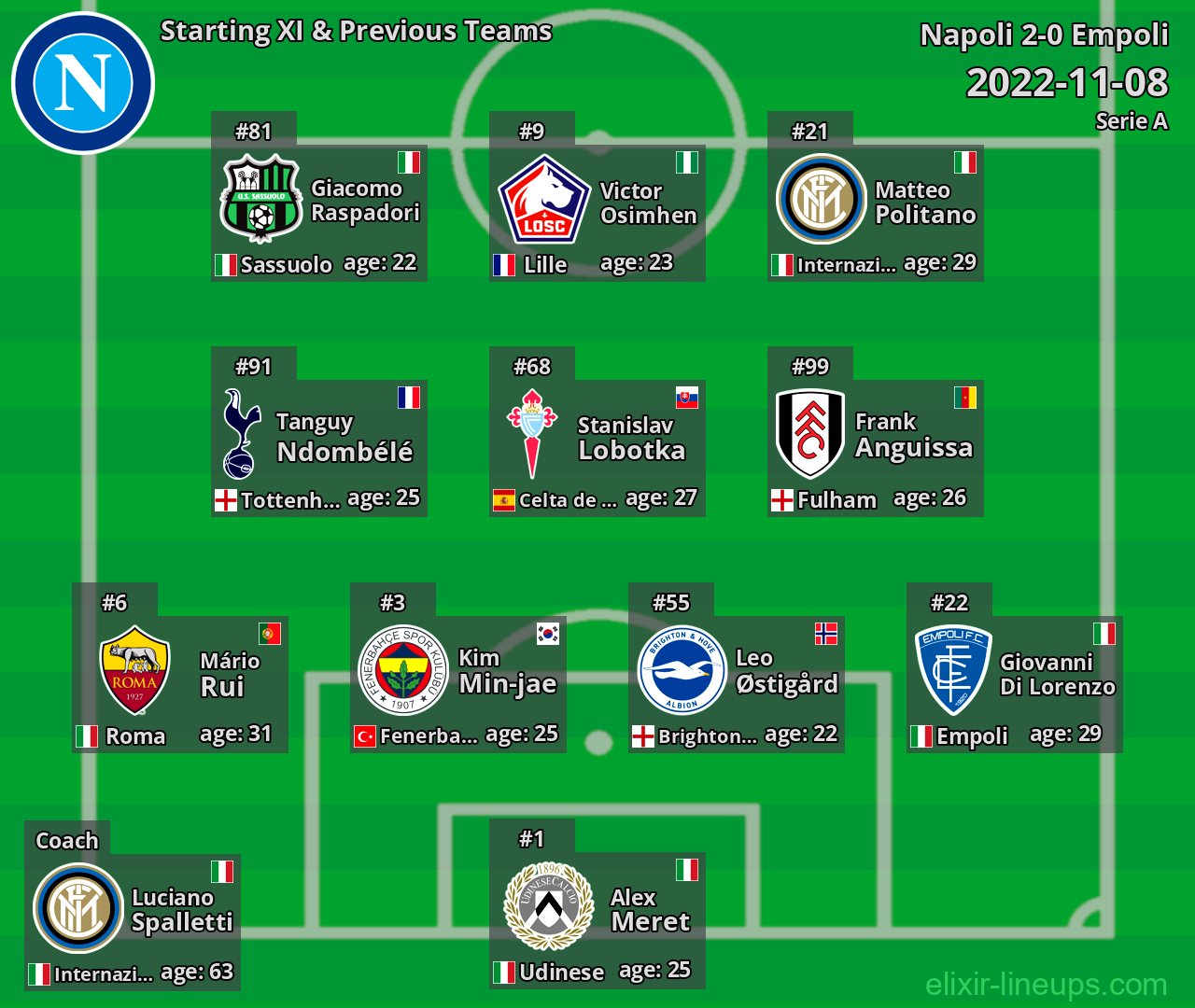Napoli Starting XI & Previous Teams 2022-11-08