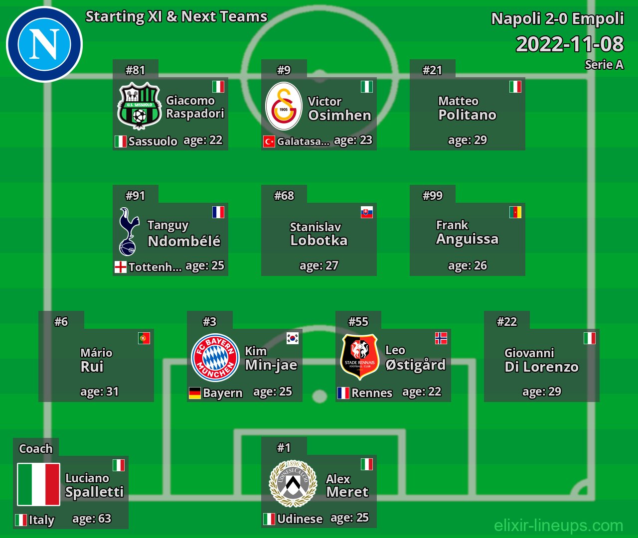 Napoli Starting XI & Next Teams 2022-11-08