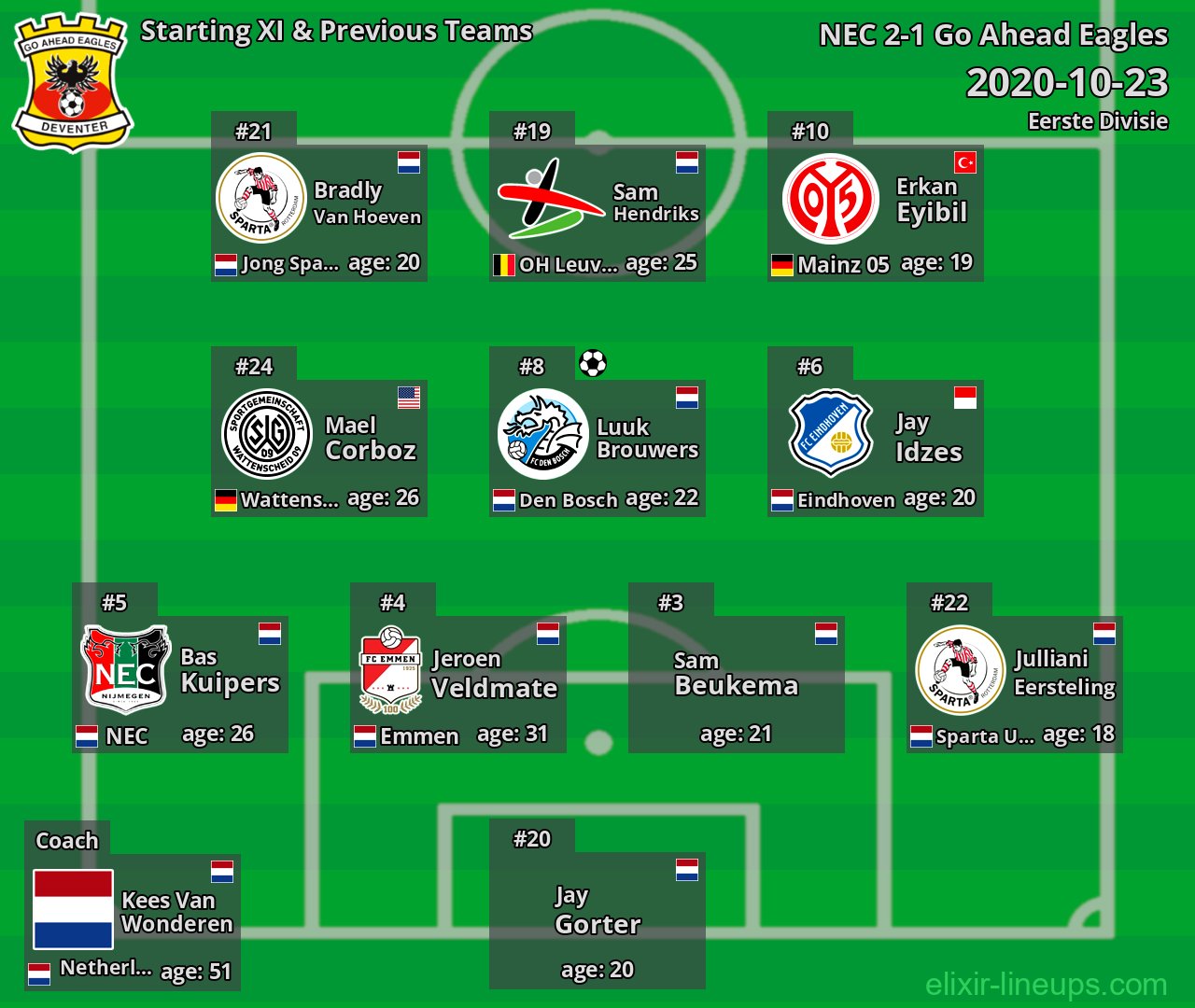 Go Ahead Eagles Starting XI & Previous Teams 2020-10-23