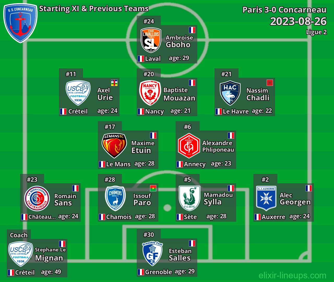 Concarneau Starting XI & Previous Teams 2023-08-26