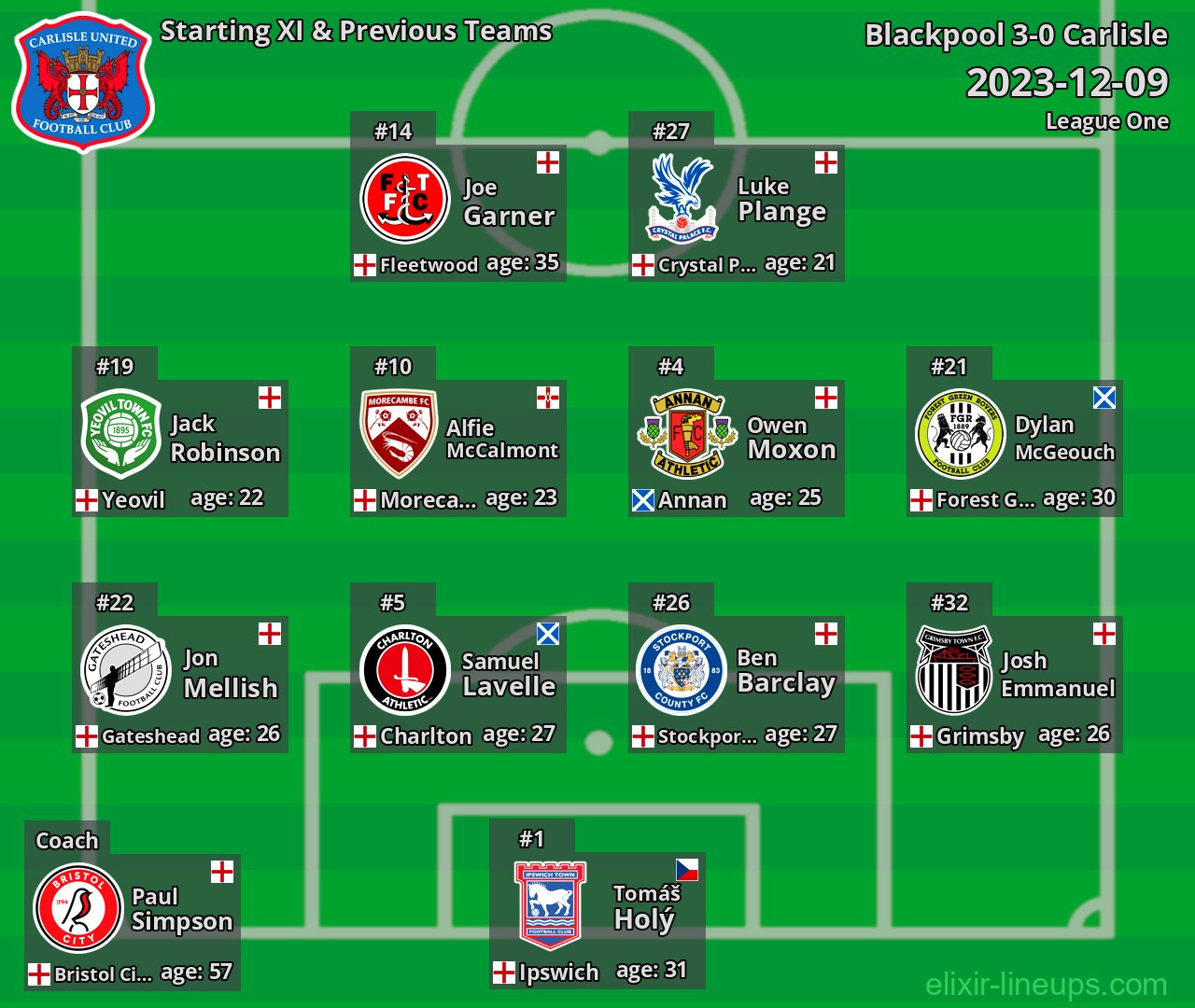 Carlisle Starting XI & Previous Teams 2023-12-09