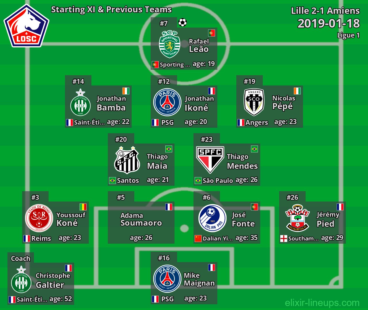 Lille Starting XI & Previous Teams 2019-01-18