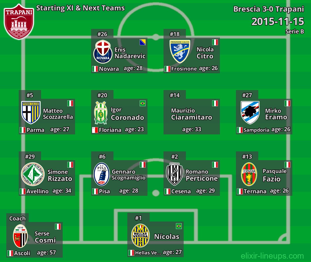Trapani Starting XI & Next Teams 2015-11-15