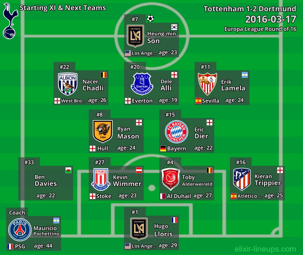 Tottenham Starting XI & Next Teams 2016-03-17