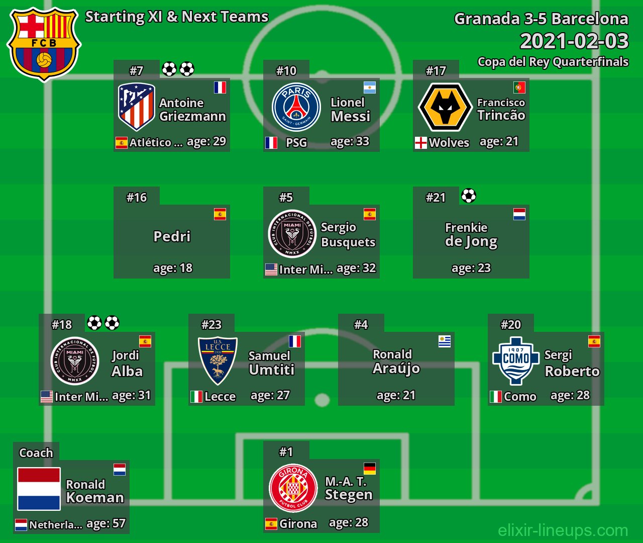 Barcelona Starting XI & Next Teams 2021-02-03