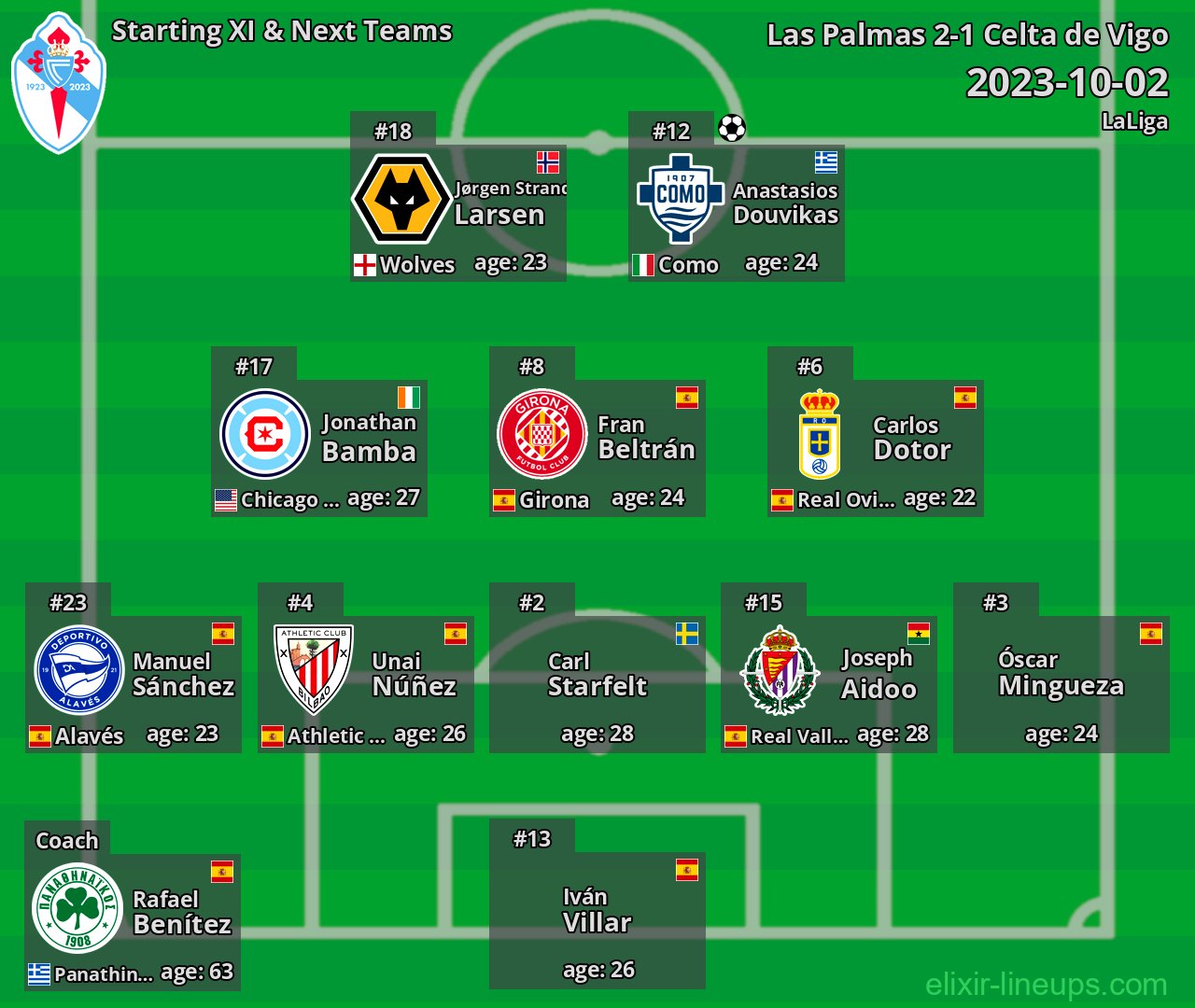 Celta de Vigo Starting XI & Next Teams 2023-10-02