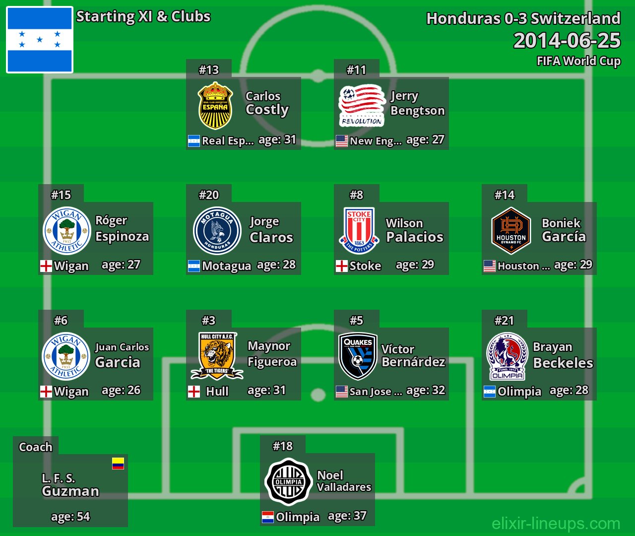 Honduras Starting XI 2014-06-25