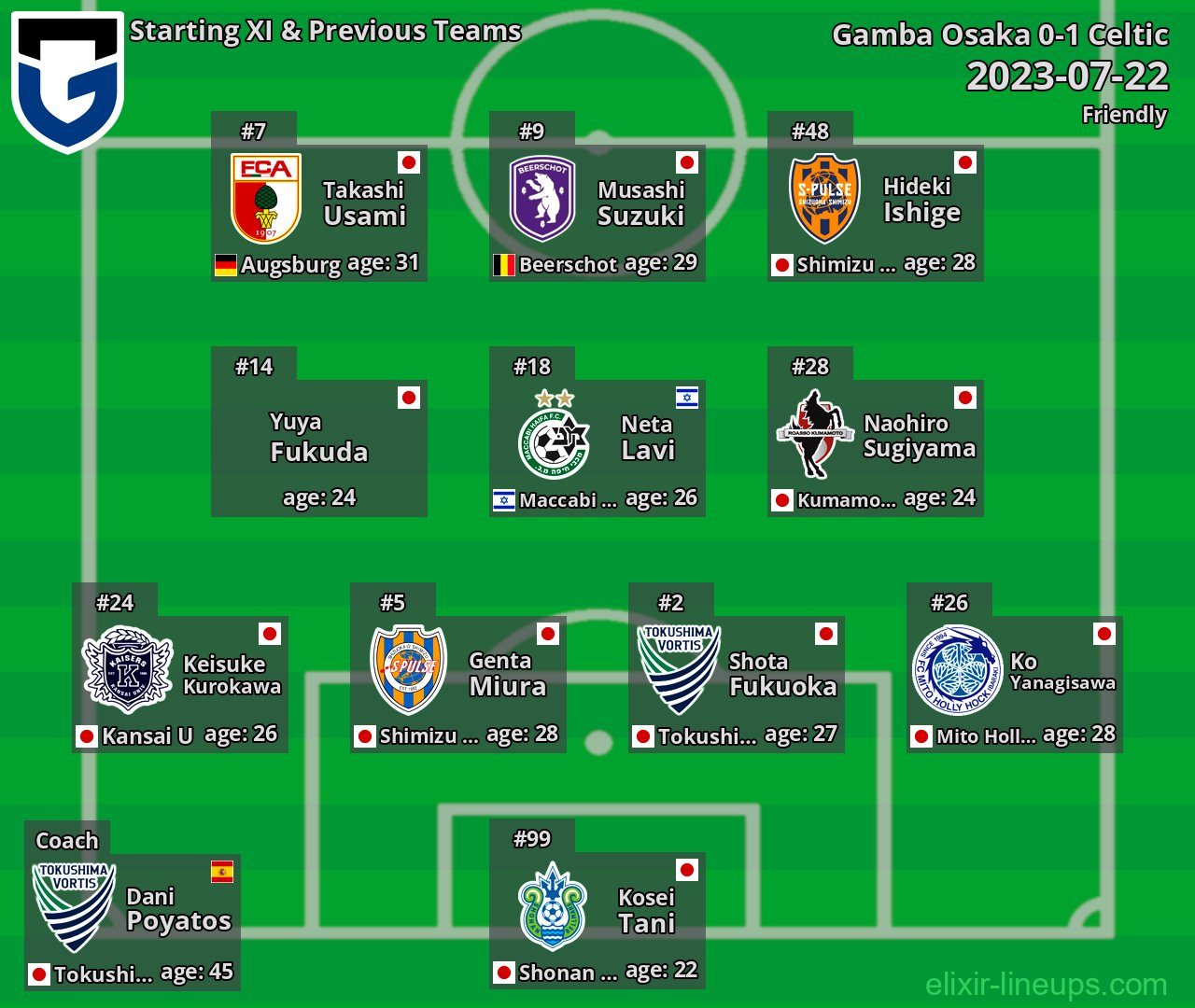 Gamba Osaka Starting XI & Previous Teams 2023-07-22