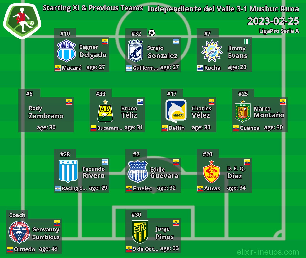 Mushuc Runa Starting XI & Previous Teams 2023-02-25