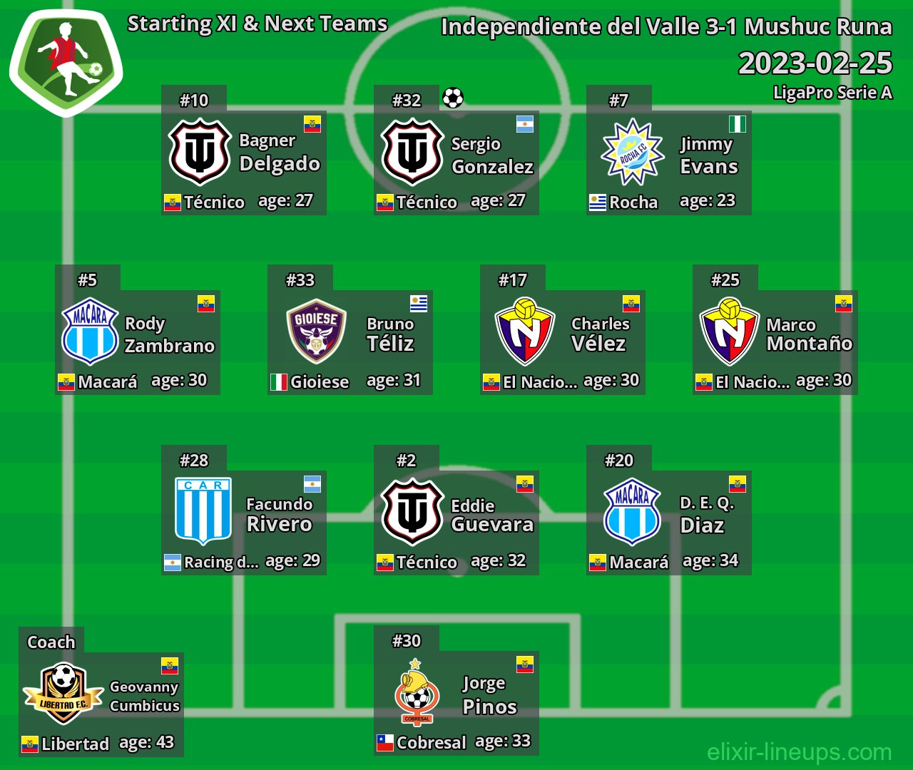 Mushuc Runa Starting XI & Next Teams 2023-02-25